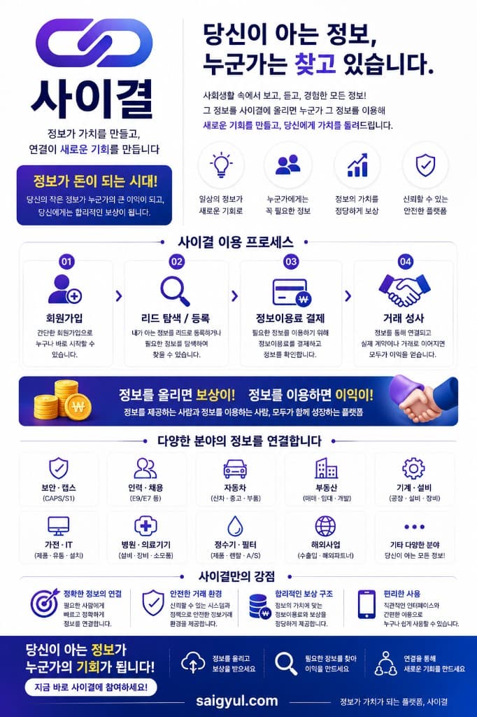 사이결 소개 안내문. 회원가입, 리드 탐색과 등록, 정보이용료 결제, 거래 성사 과정